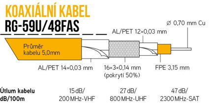 RG-59U/48FAS-PVC bílá 5,0mm 