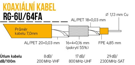 RG-6U/64FA-PVC bílá 7,0 mm