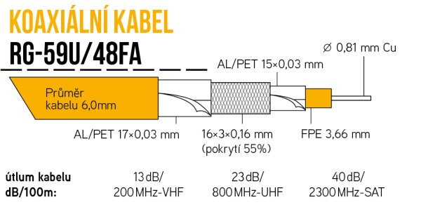 RG-59U/48FA- PE černá 6,0mm RG-59U/48FA- PE černá 6,0mm