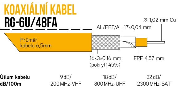 RG-6U/48FA-PVC bílá 6,5 mm, RG-6U/48FA-PVC bílá 6,5 mm,